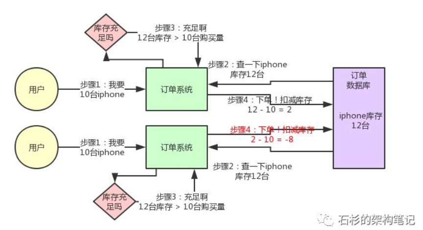 项目必知必会（最新） - 图3