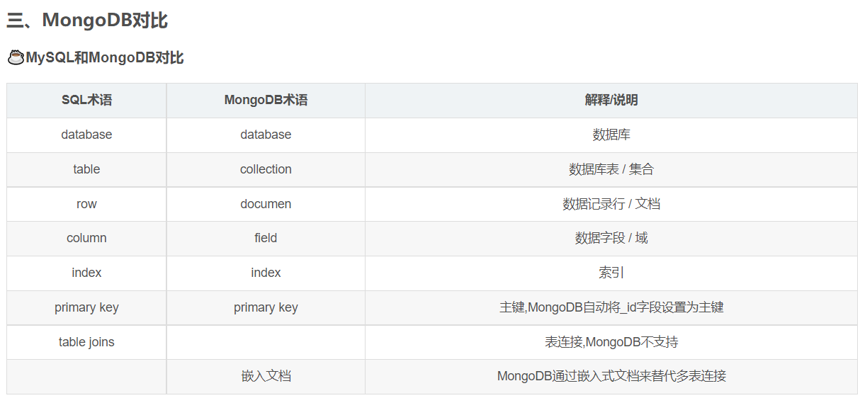 十次方项目笔记（含RabbitMq与MongoDB） - 图17