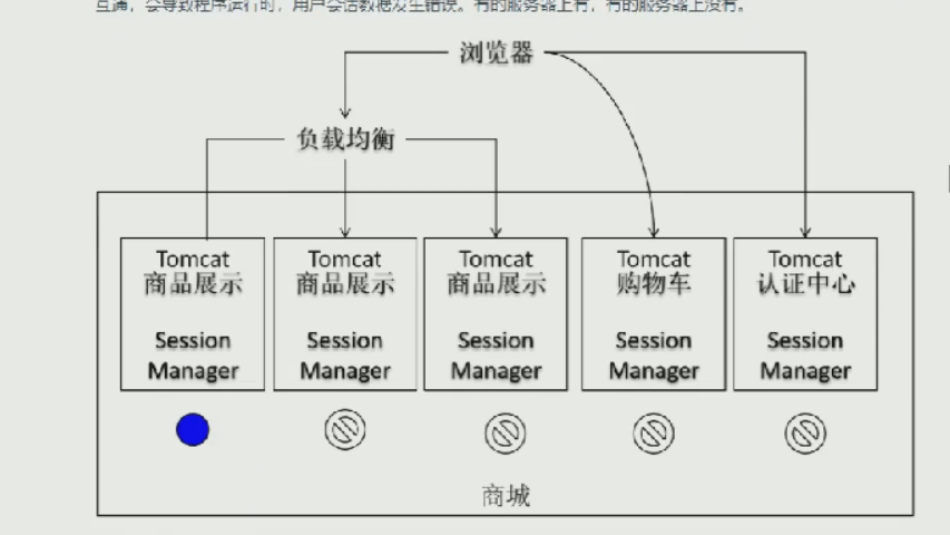 分布式 - 图2