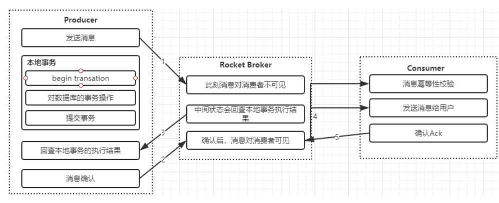 项目必知必会（最新） - 图9