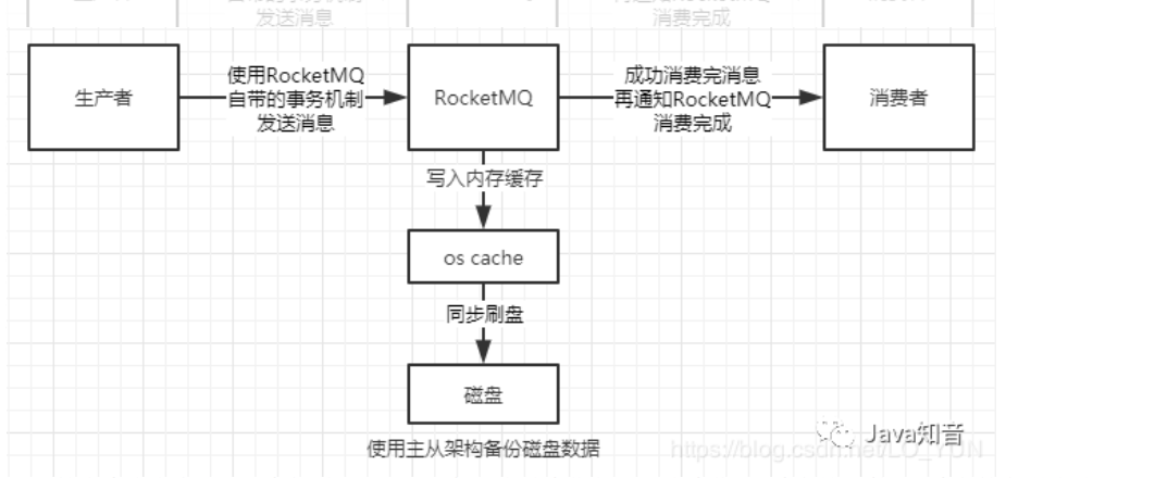 项目中消息中间件的各种重试问题 - 图2