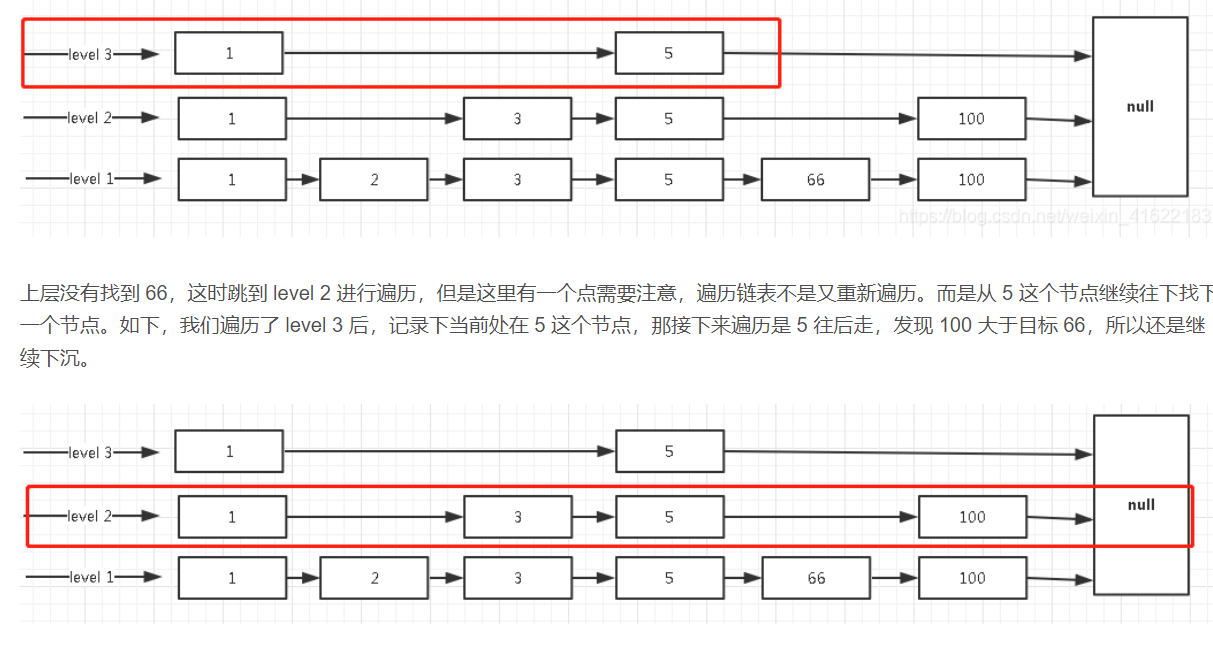 Redis笔记 - 图8