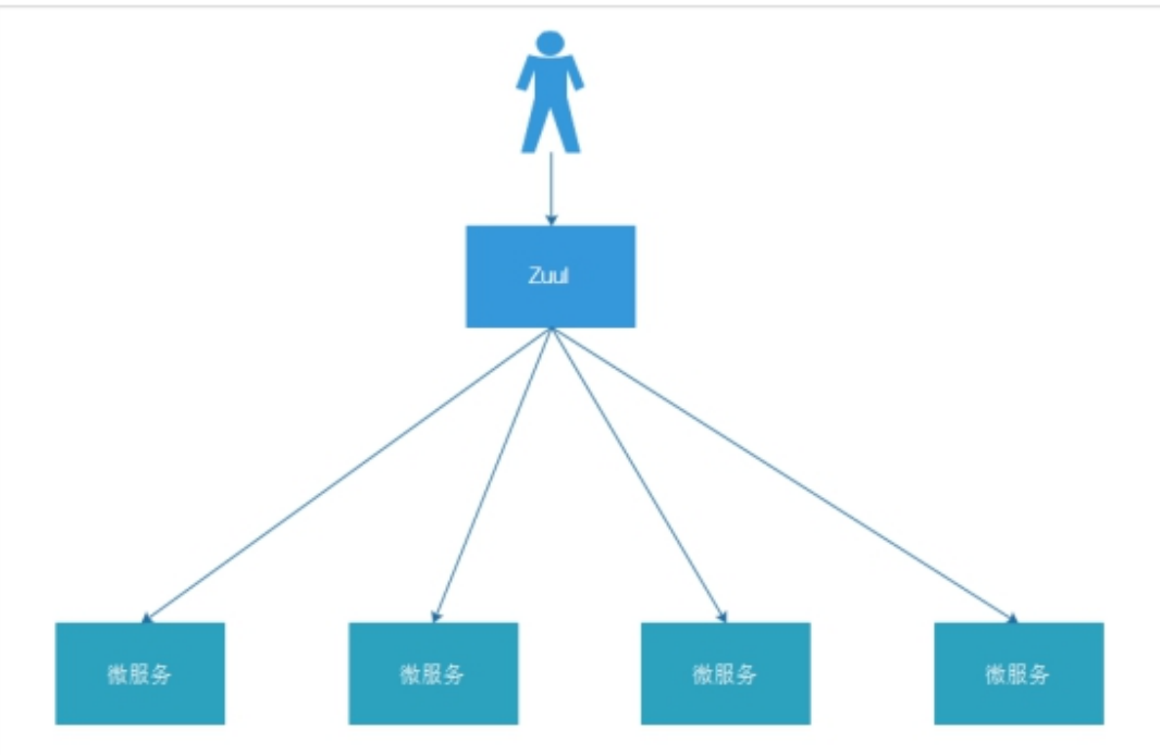 十次方项目笔记（含RabbitMq与MongoDB） - 图24