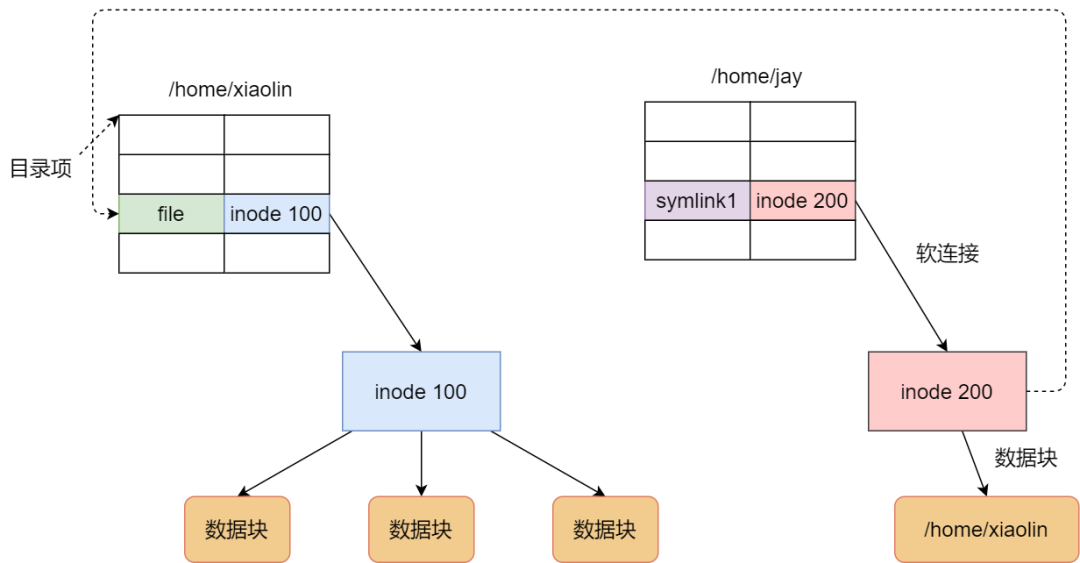 操作系统笔记 - 图40