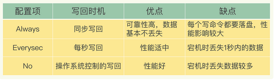 Redis笔记 - 图12