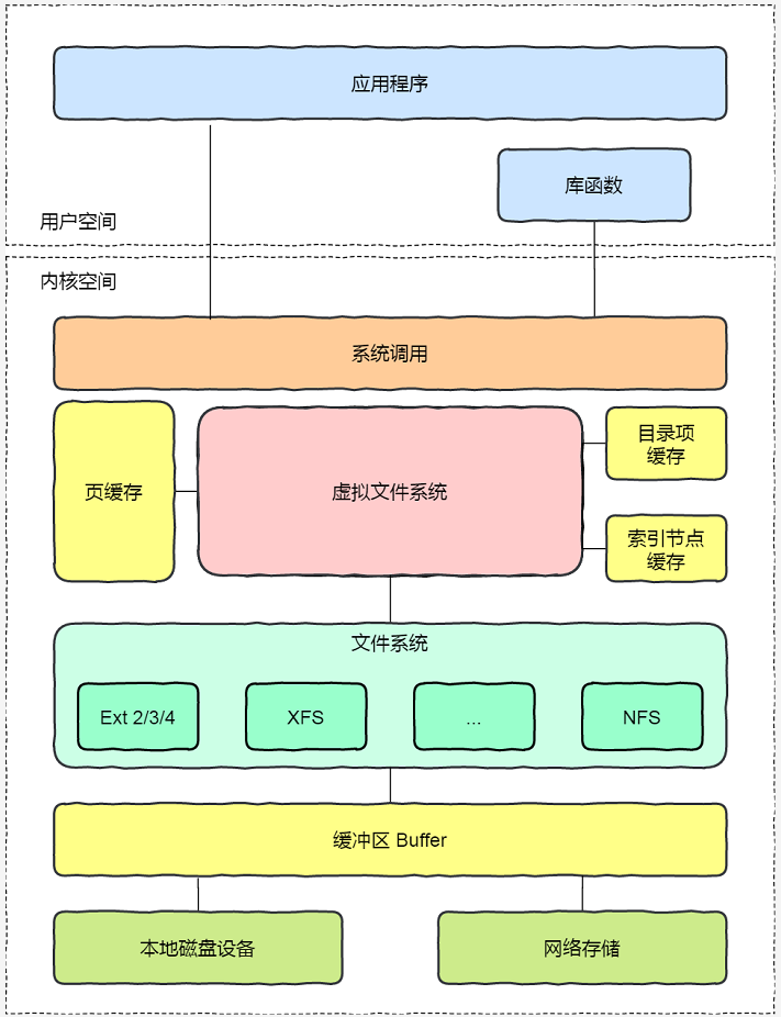 操作系统笔记 - 图28