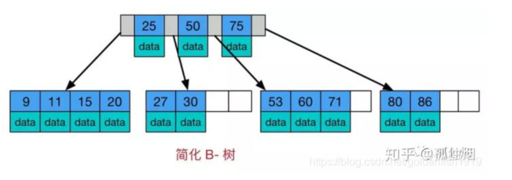 十次方项目笔记（含RabbitMq与MongoDB） - 图15