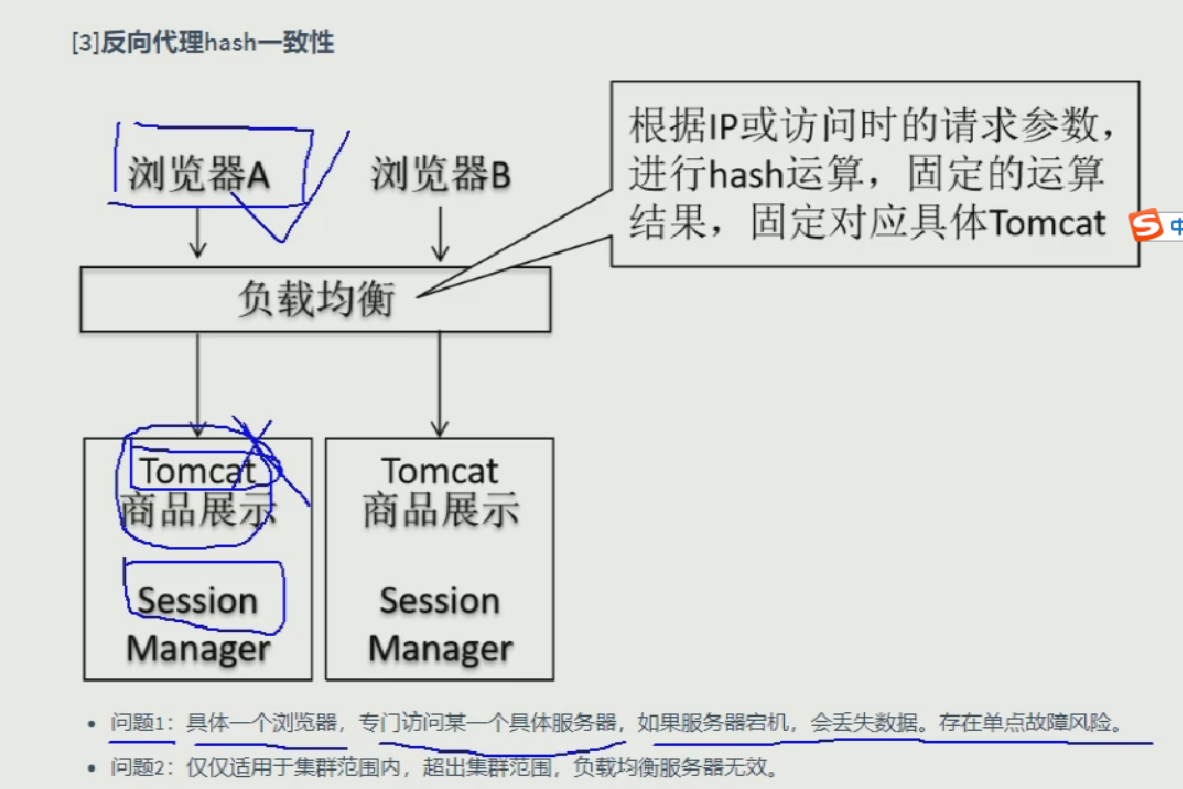 分布式 - 图4