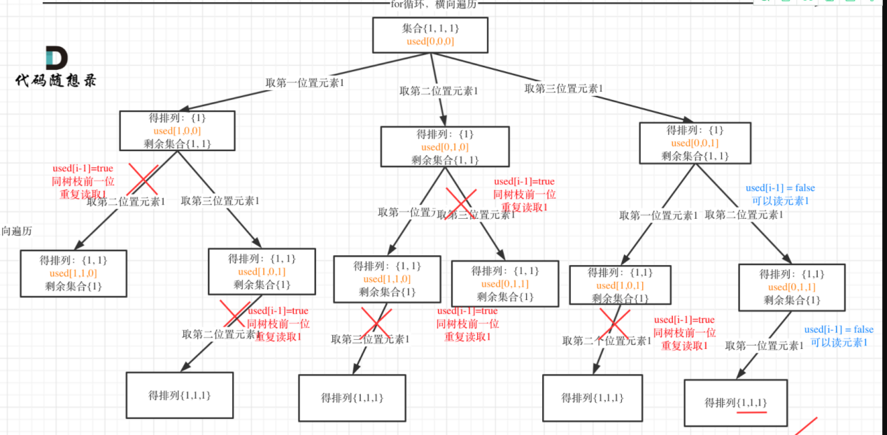 力扣刷题记录 - 图69