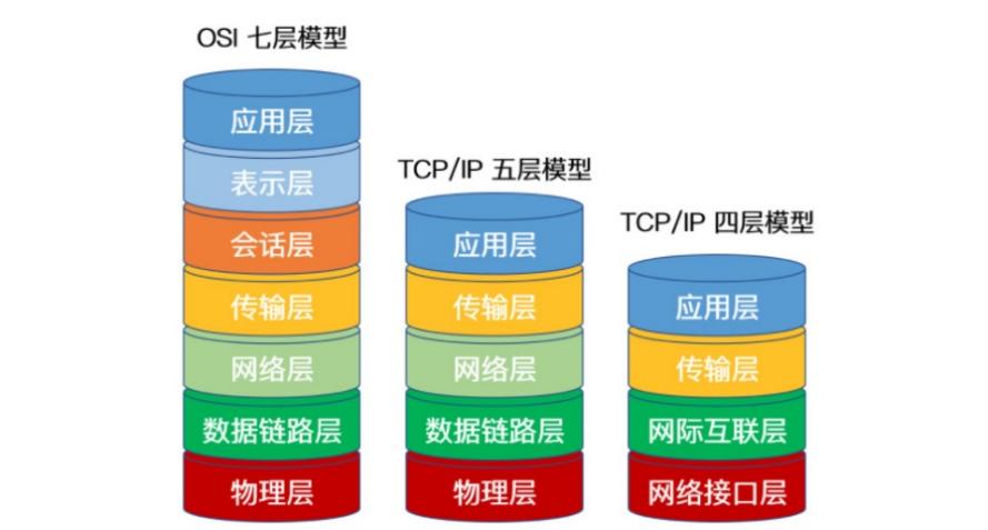 计算机网络Http总结 - 图1