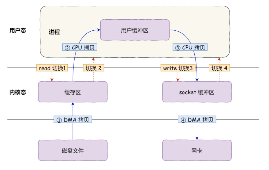 操作系统笔记 - 图12