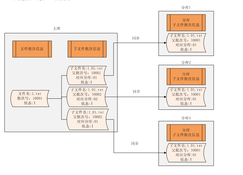 项目必知必会（最新） - 图13