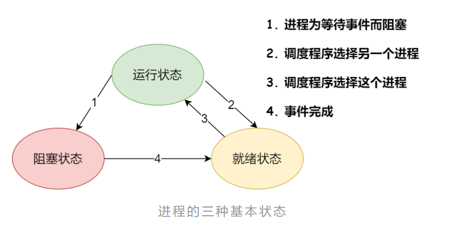 操作系统笔记 - 图15