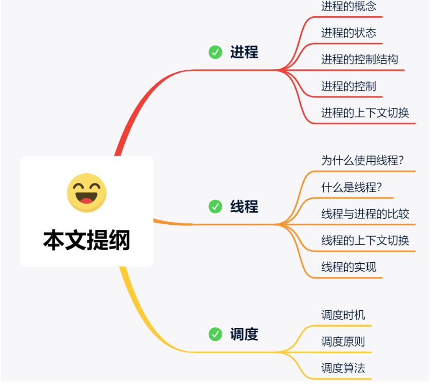 操作系统笔记 - 图14