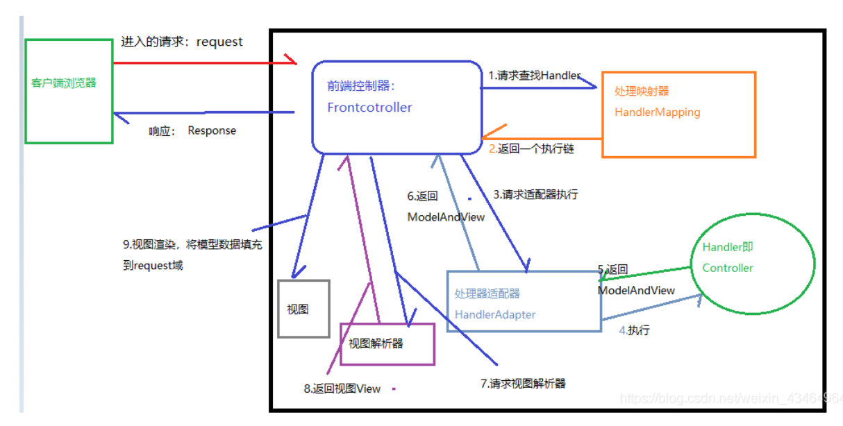 springboot原理 - 图1