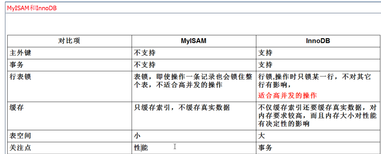 mysql笔记 - 图2