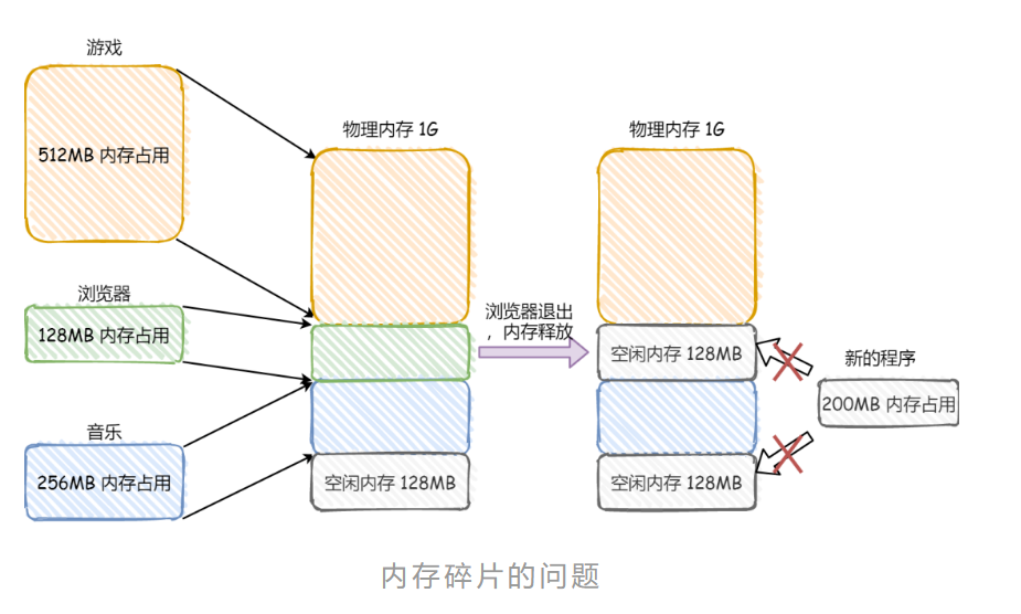 操作系统笔记 - 图4