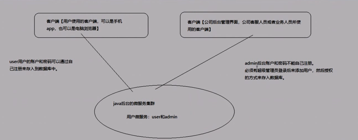 消息中间件 - 图15