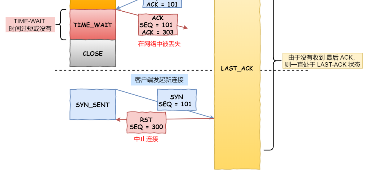 计算机网络Http总结 - 图8