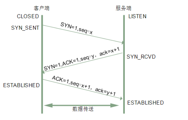 计算机网络Http总结 - 图4