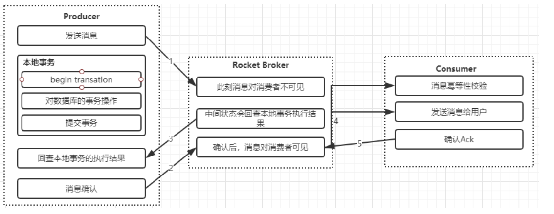 秒杀项目自己的理解 - 图1