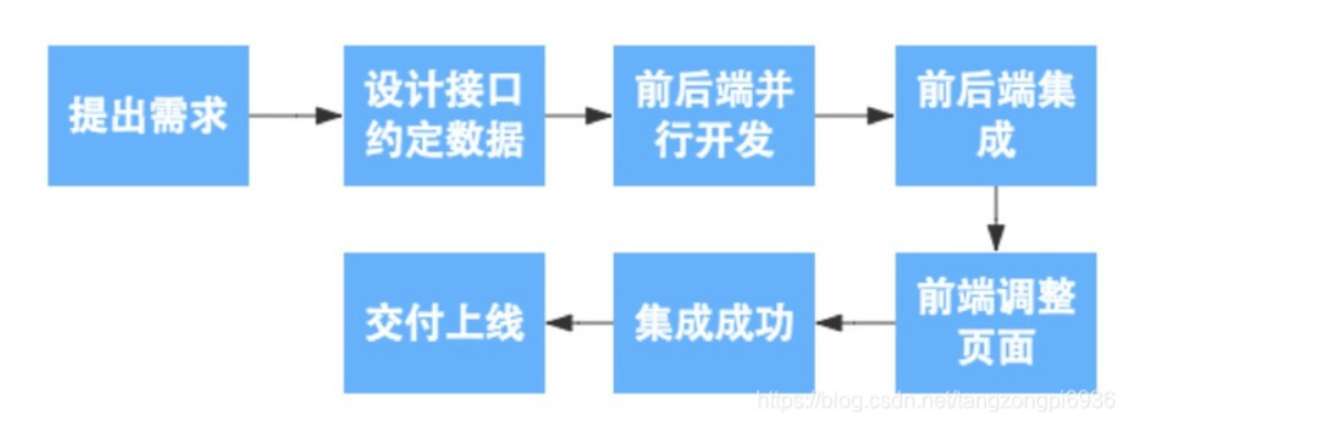 项目场景分析（最新） - 图18