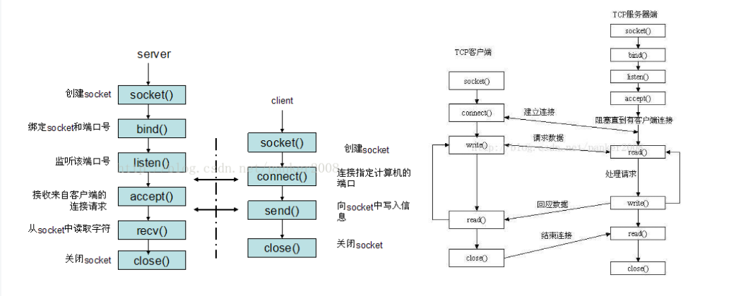 分布式 - 图13