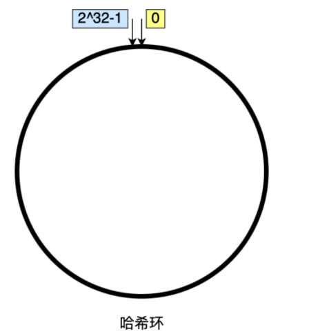 秒杀项目自己的理解 - 图21