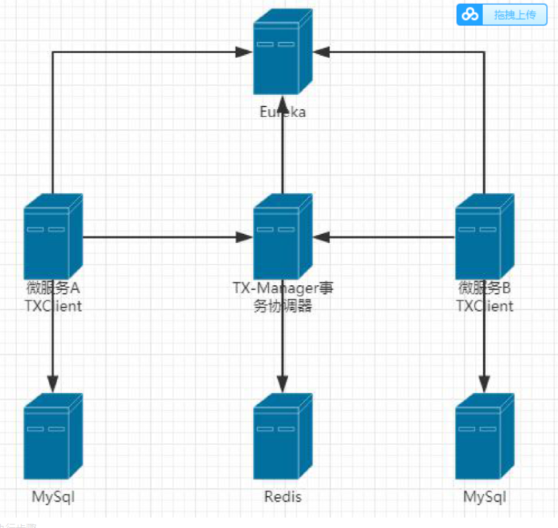 十次方项目笔记（含RabbitMq与MongoDB） - 图12