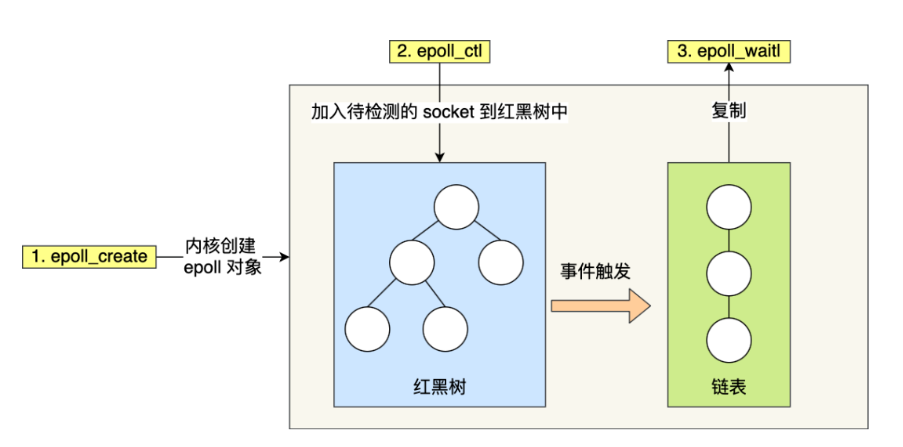 操作系统笔记 - 图26