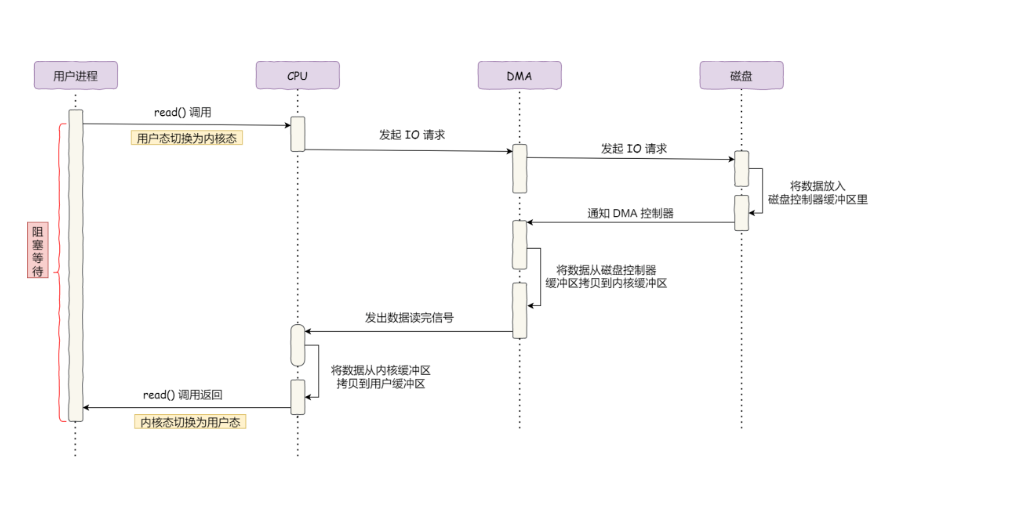 操作系统笔记 - 图11