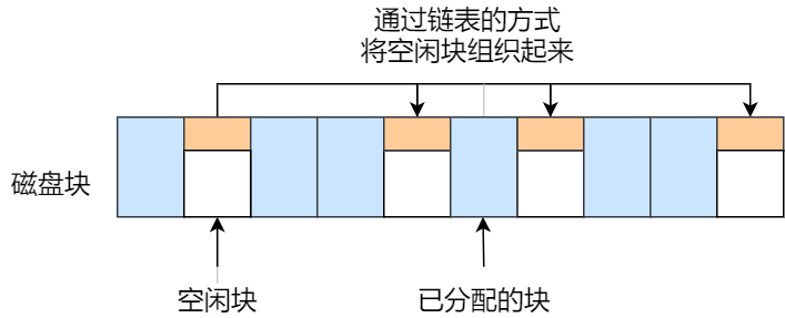 操作系统笔记 - 图36