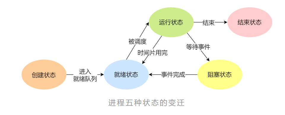 操作系统笔记 - 图16