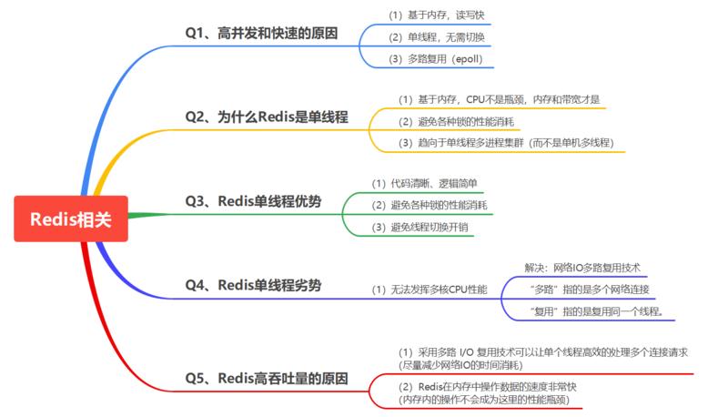 Redis笔记 - 图1