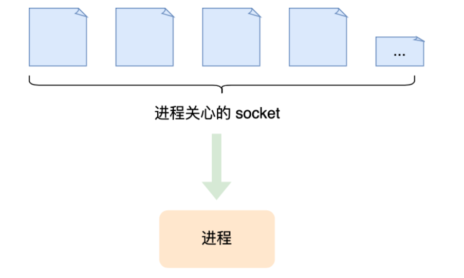 操作系统笔记 - 图25