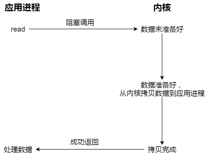 操作系统笔记 - 图41