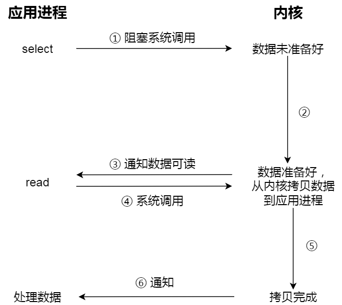 操作系统笔记 - 图43