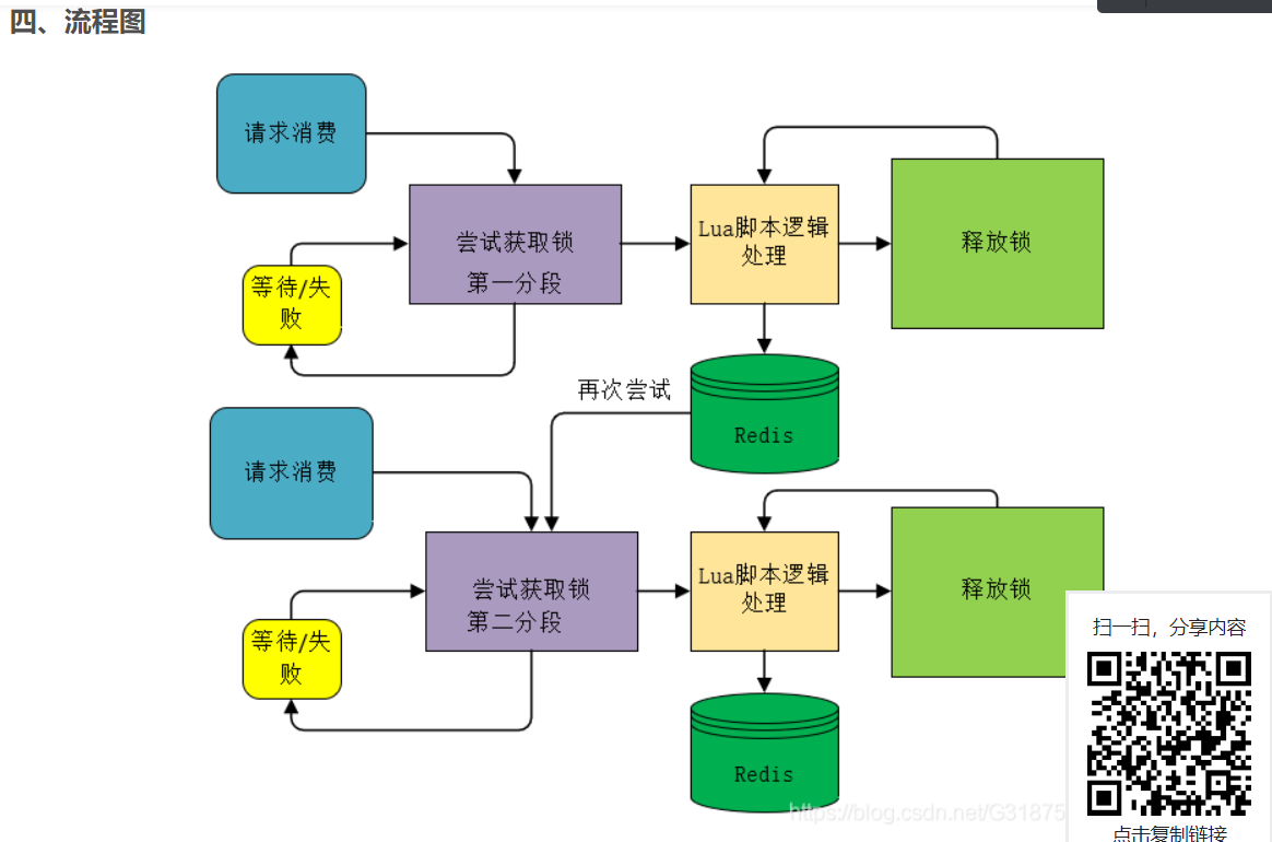 秒杀项目自己的理解 - 图17