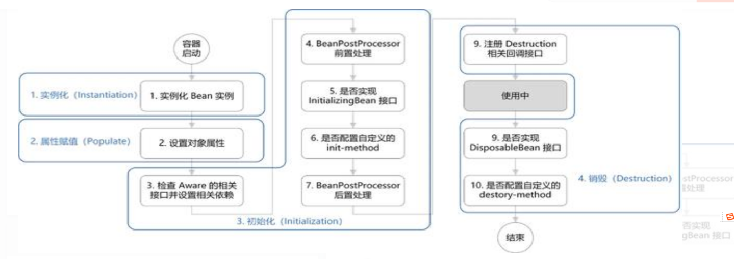 springboot原理 - 图2