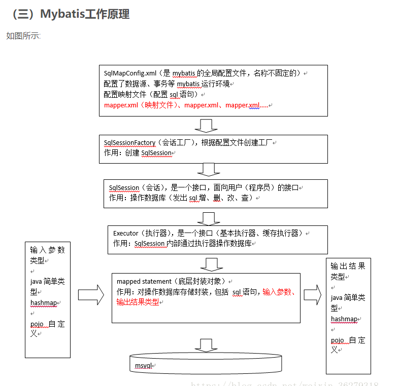 十次方项目笔记（含RabbitMq与MongoDB） - 图9