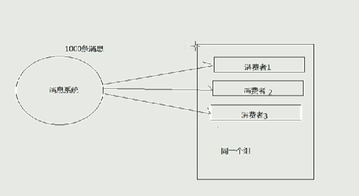 消息中间件 - 图16