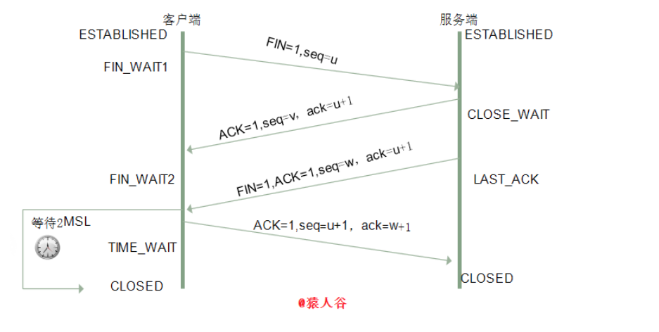 计算机网络Http总结 - 图5