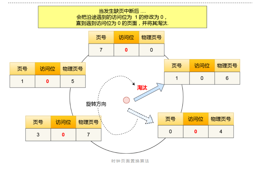 操作系统笔记 - 图10