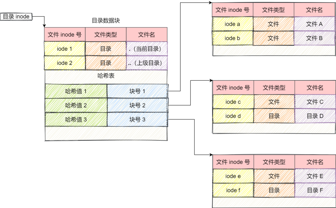 操作系统笔记 - 图38