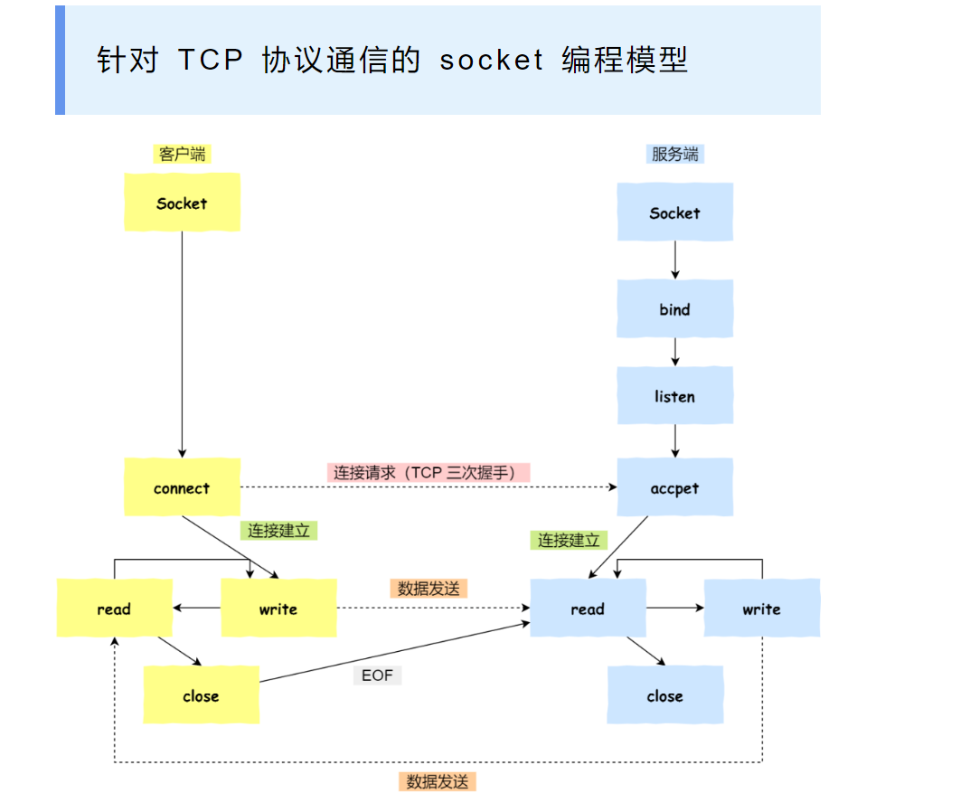 操作系统笔记 - 图7