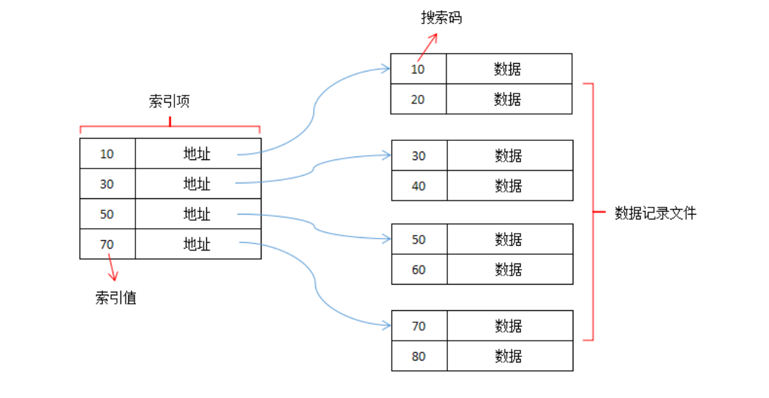 mysql笔记 - 图11