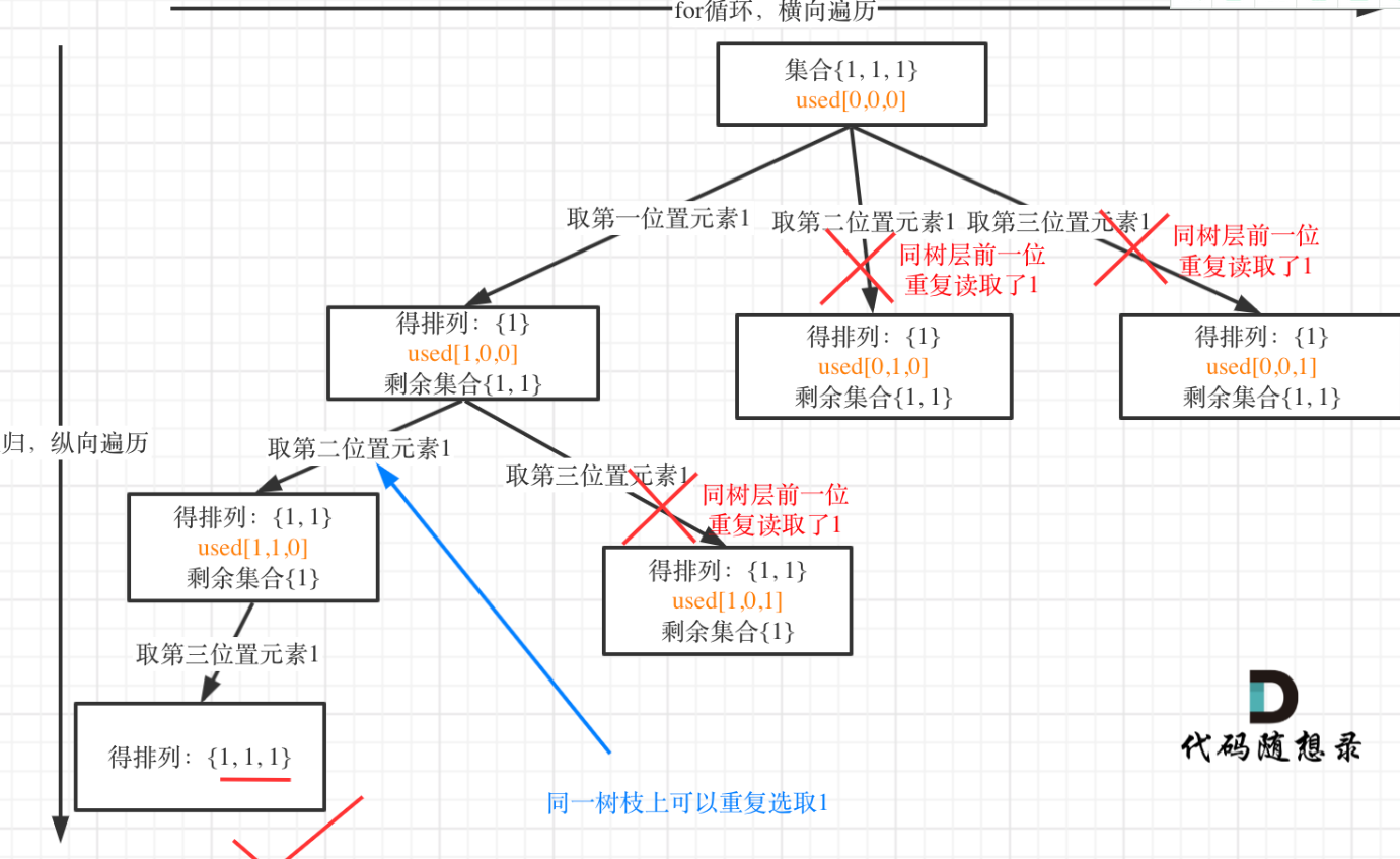 力扣刷题记录 - 图70