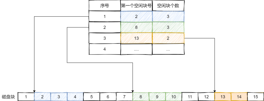 操作系统笔记 - 图35