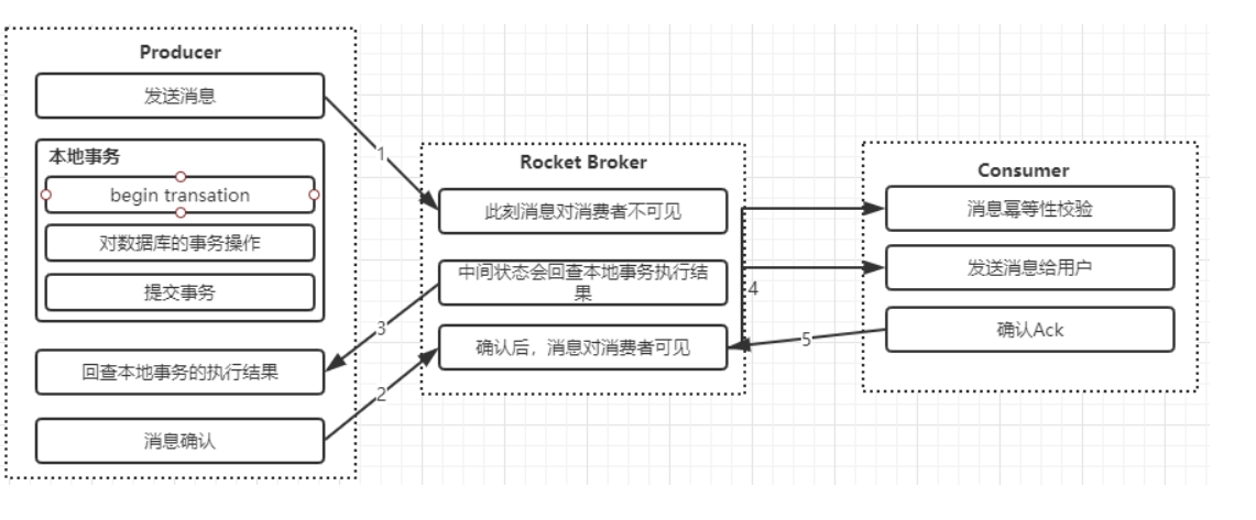 RocketMQ笔记 - 图14