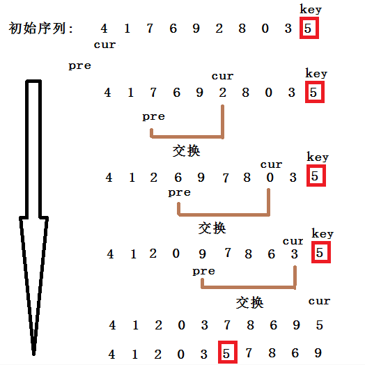 三大排序笔记 - 图8